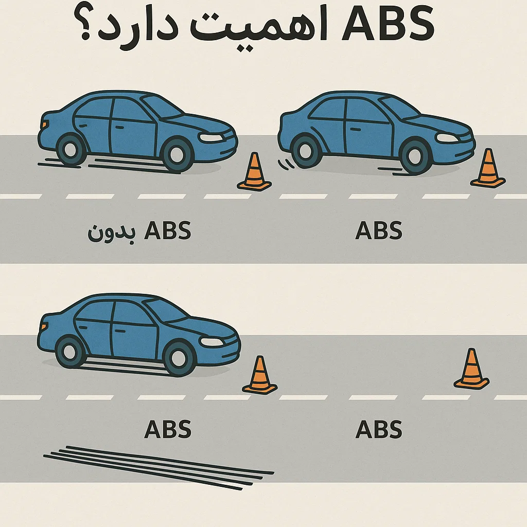 عملکرد سیستم ترمز ABS